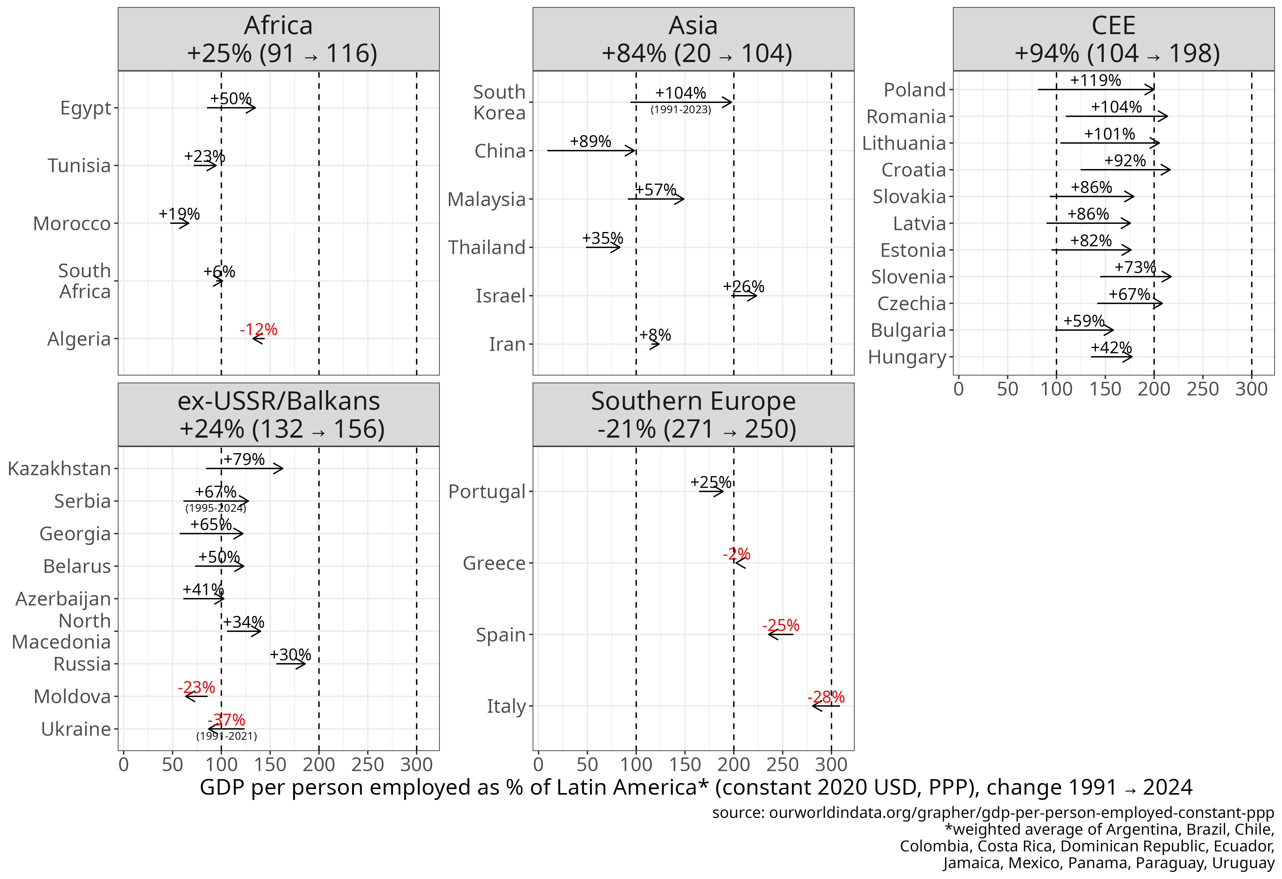 LATAM linear