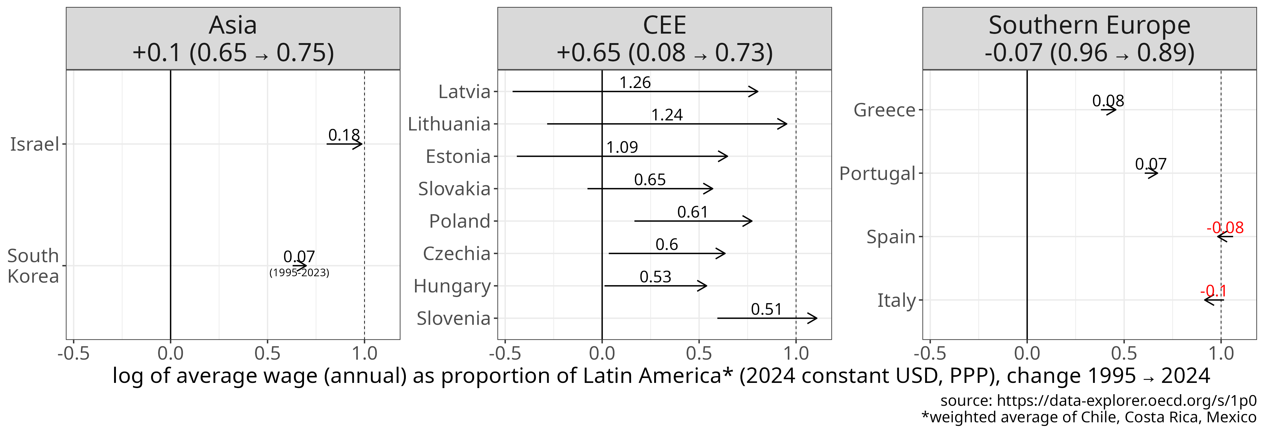 LATAM log