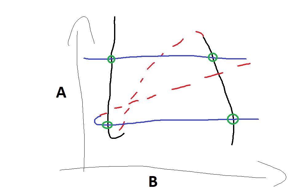 Example